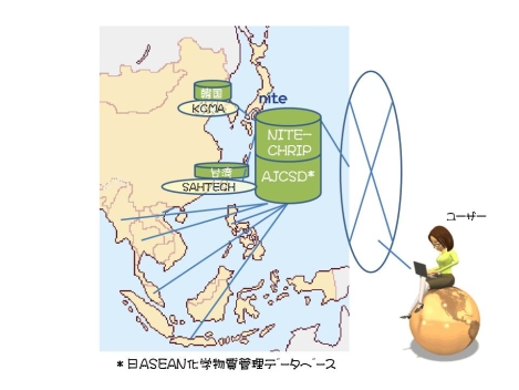 ワン・ストップ・サービスの提供:アジアンワイドなCHRIPへ