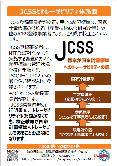 JCSS標章とトレーサビリティ体系図