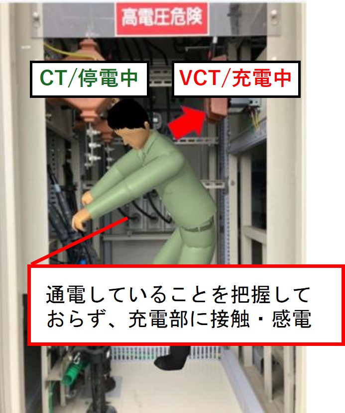 受電室の感電死亡事故のイメージ。室内は「高電圧危険」の看板が掲げられており、CT/停電中、VCT/充電中の状況。作業者は通電していることを把握しておらず、充電部に接触・感電