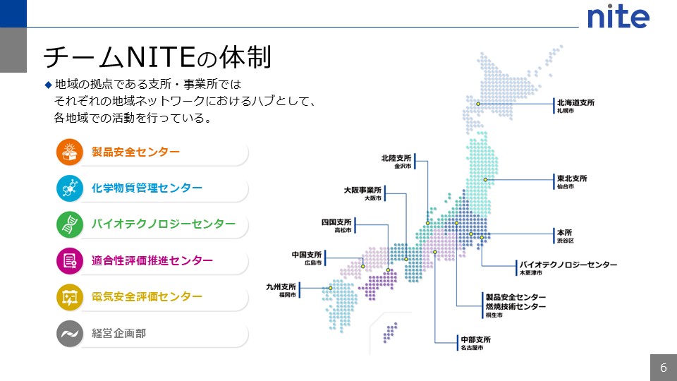 地域の拠点である支所や事業所では、それぞれの地域ネットワークにおけるハブとして各地域での活動を行っています。全国11か所の拠点は札幌、仙台、桐生、木更津、東京、金沢、名古屋、大阪、高松、広島、福岡にあります。詳しくは「チームNITEについて」や「NITEによるイノベーション支援事例」リンクをご確認ください