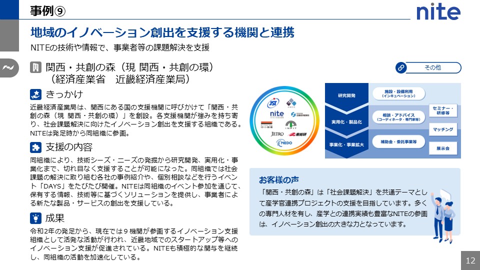 地域のイノベーション創出を支援する機関と連携。詳しくは「チームNITEについて」や「NITEによるイノベーション支援事例」リンクをご確認ください